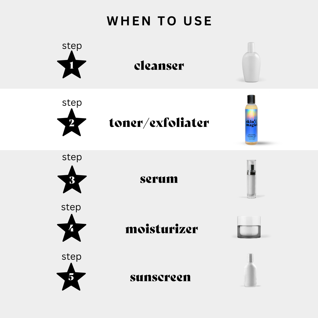 use a glycolic toner after cleansing but before your treatment products for maximum efficacy
